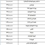 بازار خودرو ملتهب شد/ جدول