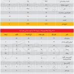 کتاب در ۳ سال، ۲۳۰ درصد گران شد!