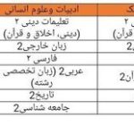 نحوه برگزاری آزمون‌های نهایی در خرداد ۱۴۰۴