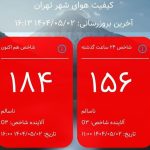 قرمز شدن وضعیت آب و هوای تهران