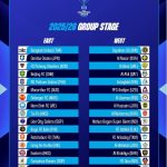 پوشش زنده مراسم قرعه کشی لیگ نخبگان آسیا