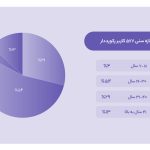 بلو با دعوت دو ۱۰۰ بُرد ۱۶میلیونی شد