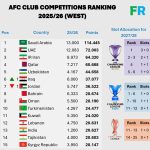 بازگشت سهمیه ۲+۱ ایران با احتمال نود و هفت درصد!
