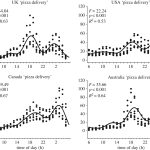 دو زمان پیک وجود دارد که در همه‌ی کشورها مردم در آن‌ها گرسنه می‌شوند!